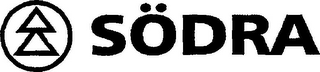 SÖDRA logo