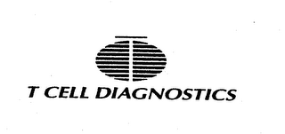 T CELL DIAGNOSTICS logo