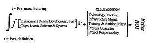 T= PRE-MANUFACTURING T= POST-DEFINITION  [ENGINEERING {DESIGN, DEVELOPMENT, TEST} CHIPS, BOARDS, SOFTWARE & SYSTEMS] DT + VALUE ADDITION TECHNOLOGY TRACKING INFRASTRUCTURE MGMT. TRAINING & ATTRITION MGMT. PROCESS GUARANTEE PROJECT RESPONSIBILITY = BETTER ROI logo