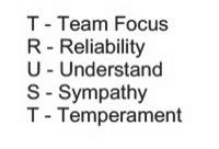 T - TEAM FOCUS R - RELIABILITY U - UNDERSTAND S - SYMPATHY T - TEMPERAMENT logo