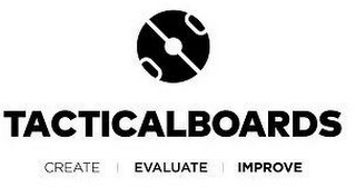TACTICALBOARDS CREATE | EVALUATE | IMPROVE logo