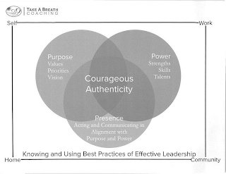 TAKE A BREATH COACHING SELF WORK HOME COMMUNITY PURPOSE VALUES PRIORITIES VISION POWER STRENGTHS SKILLS TALENTS COURAGEOUS AUTHENTICITY PRESENCE ACTING AND COMMUNICATING IN ALIGNMENT WITH PURPOSE AND POWER KNOWING AND USING BEST PRACTICES OF EFFECTIVE LEADERSHIP logo
