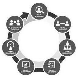 TALENT ACQUISITION TALENT ALIGNMENT TALENT MANAGEMENT TALENT ASSESSMENT TALENT DEVELOPMENT TALENT MEASUREMENT TALENT RETENTION TRANSITION logo