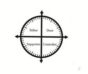 TALKER DOER SUPPORTER CONTROLLER logo