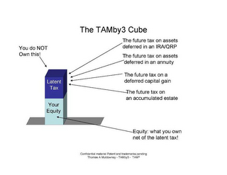 TAMBY3CUBE LATENT TAX YOUR EQUITY YOU DO NOT OWN THIS! THE FUTURE TAX ON ASSETS DEFERRED IN AN IRA/QRP THE FUTURE TAX ON ASSETS DEFERRED IN AN ANNUITY THE FUTURE TAX ON A DEFERRED CAPITAL GAIN THE FUTURE TAX ON AN ACCUMULATED ESTATE EQUITY: WHAT YOU OWN NET OF THE LATENT TAX. logo