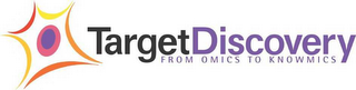 TARGET DISCOVERY FROM OMICS TO KNOWMICS logo