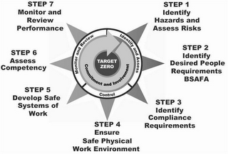 TARGET ZERO COMMITMENT AND INVOLVEMENT logo