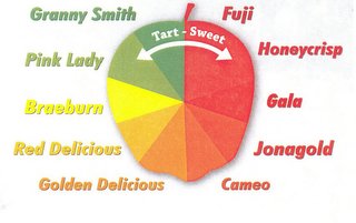 TART - SWEET GRANNY SMITH PINK LADY BRAEBURN RED DELICIOUS GOLDEN DELICIOUS FUJI HONEYCRISP GALA JONAGOLD CAMEO logo
