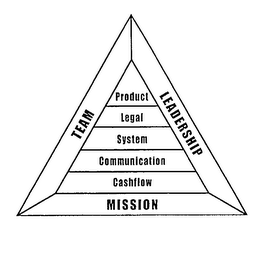 TEAM LEADERSHIP MISSION PRODUCT LEGAL SYSTEM COMMUNICATION CASHFLOW logo