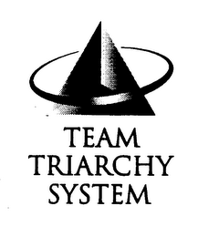 TEAM TRIARCHY SYSTEM logo