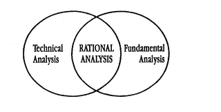 TECHNICAL ANALYSIS RATIONAL ANALYSIS FUNDAMENTAL ANALYSIS logo