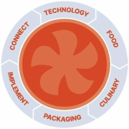 TECHNOLOGY FOOD CONNECT IMPLEMENT CULINARY PACKAGING logo