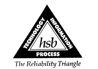 TECHNOLOGY INFORMATION PROCESS HSB THE RELIABILITY TRIANGLE