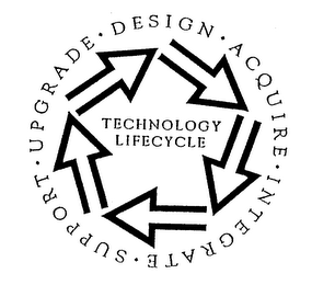 TECHNOLOGY LIFECYCLE UPGRADE DESIGN ACQUIRE INTEGRATE SUPPORT logo