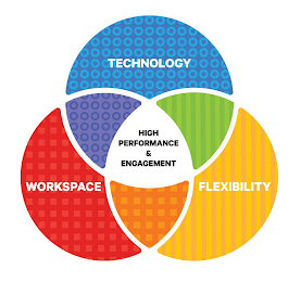 TECHNOLOGY WORKSPACE FLEXIBILITY HIGH PERFORMANCE & ENGAGEMENT