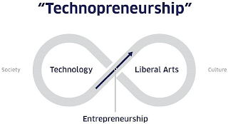 "TECHNOPRENEURSHIP" SOCIETY TECHNOLOGY LIBERAL ARTS CULTURE ENTREPRENEURSHIP logo