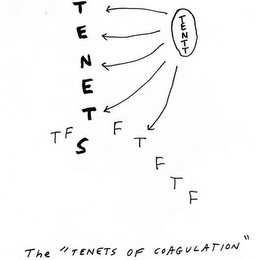 TENETS TF FTFTF THE "TENENTS OF COAGULATION" logo