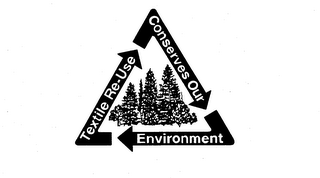 TEXTILE RE-USE CONSERVES OUR ENVIRONMENT