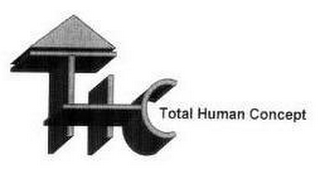 THC TOTAL HUMAN CONCEPT logo