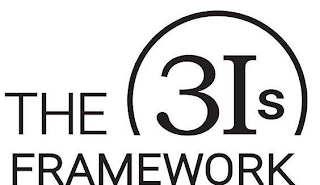 THE 3IS FRAMEWORK logo