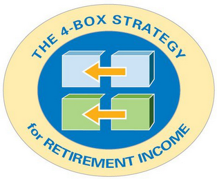 THE 4-BOX STRATEGY FOR RETIREMENT INCOME logo