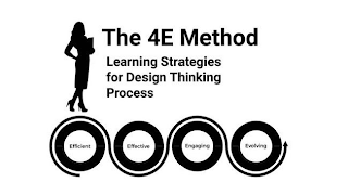 THE 4E METHOD LEARNING STRATEGIES FOR DESIGN THINKING PROCESS EFFICIENT EFFECTIVE ENGAGING EVOLVING logo