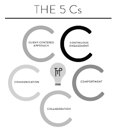 THE 5 CS CCCCC CLIENT-CENTERED APPROACH CONTINUOUS ENGAGEMENT COMMUNICATION COMPORTMENT COLLABORATION TTP logo