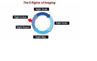 THE 5 RIGHTS OF IMAGING RIGHT STUDY RIGHT ORDER RIGHT WAY RIGHT REPORT RIGHT ACTION logo
