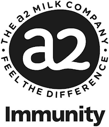 ·THE A2 MILK COMPANY· A2 FEEL THE DIFFERENCE IMMUNITY logo