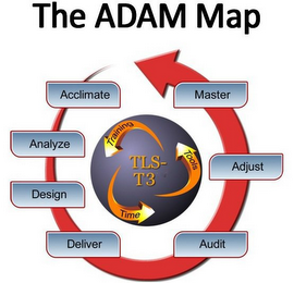 THE ADAM MAP TLS- T3 TRAINING TOOLS TIME ACCLIMATE ANALYZE DESIGN DELIVER AUDIT ADJUST MASTER logo