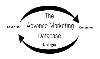 THE ADVANCE MARKETING DATABASE DIALOGUE ADVERTISER CONSUMER logo