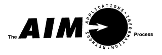 THE AIM APPLICATIONS INFORMATION METHODS PROCESS logo