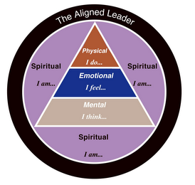THE ALIGNED LEADER PHYSICAL I DO...SPIRITUAL I AM...EMOTIONAL I FEEL...SPIRITUAL I AM...MENTAL I THINK...SPIRITUAL I AM... logo