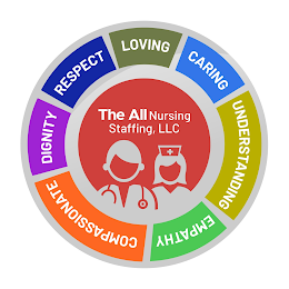 THE ALL NURSING STAFFING, LLC RESPECT LOVING CARING UNDERSTANDING EMPATHY COMPASSIONATE DIGNITY logo