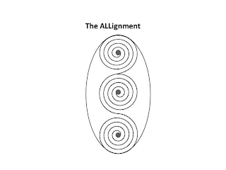 THE ALLIGNMENT logo