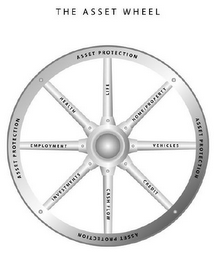 THE ASSET WHEEL ASSET PROTECTION LIFE HOME/PROPERTY VEHCILES CREDIT CASH FLOW INVESTMENTS EMPLOYMENT HEALTH ASSET PROTECTION ASSET PROTECTION ASSET PROTECTION logo