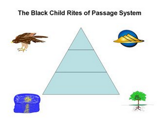 THE BLACK CHILD RITES OF PASSAGE SYSTEM logo