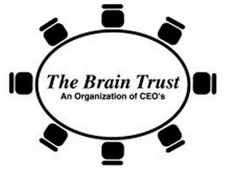THE BRAIN TRUST AN ORGANIZATION OF CEO'S logo