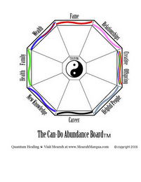THE CAN-DO ABUNDANCE BOARD FAME RELATIONSHIPS CREATIVE OFFSPRING HELPFUL PEOPLE CAREER NEW KNOWLEDGS HEALTH FAMILY WEALTH THINKING logo