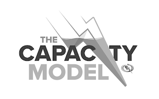 THE CAPACITY MODEL Q logo