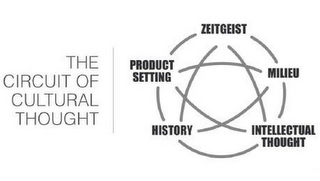 THE CIRCUIT OF CULTURAL THOUGHT | PRODUCT SETTING ZEITGEIST MILIEU INTELLECTUAL THOUGHT HISTORY logo