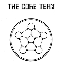 THE CORE TEAM logo