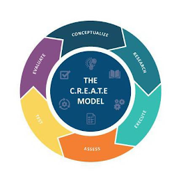 THE C.R.E.A.T.E. MODEL CONCEPTUALIZE RESEARCH EXECUTE ASSESS TEST EVALUATE logo