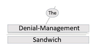 THE DENIAL-MANAGEMENT SANDWICH logo