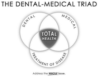 THE DENTAL MEDICAL TRIAD DENTAL MEDICAL TOTAL HEALTH TREATMENT OF DISEASE ADDRESS THE WHOLE ISSUE. logo