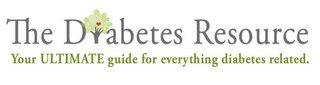 THE DIABETES RESOURCE YOUR ULTIMATE GUIDE FOR EVERYTHING DIABETES RELATED. logo