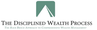 THE DISCIPLINED WEALTH PROCESS THE RAUB BROCK APPROACH TO COMPREHESIVE WEALTH MANAGEMENT logo
