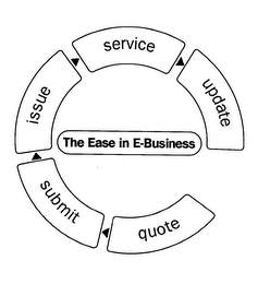 THE EASE IN E-BUSINESS QUOTE SUBMIT ISSUE SERVICE UPDATE logo