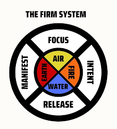 THE FIRM SYSTEM FOCUS INTENT RELEASE MANIFEST AIR FIRE WATER EARTH logo