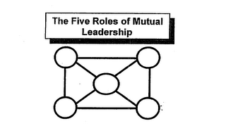 THE FIVE ROLES OF MUTUAL LEADERSHIP logo